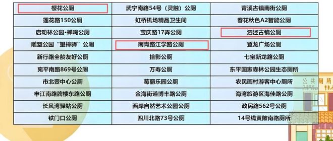 半岛·体育官网登录入口2024年上海“最美厕所”名单揭晓松江3座公厕上榜！