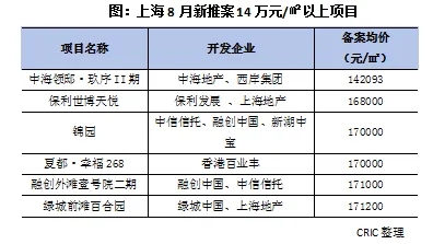 半岛·体育官网登录入口产品洞察 下半年上海豪宅迭代解码：细节决定奢华新高度