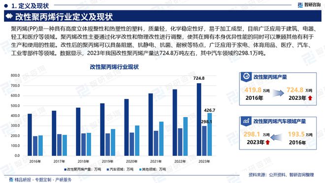 半岛·体育2024版中国改性聚丙烯行业市场发展前景分析报告（智研咨询发布）(图2)