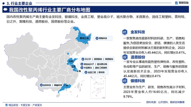 半岛·体育2024版中国改性聚丙烯行业市场发展前景分析报告（智研咨询发布）(图4)