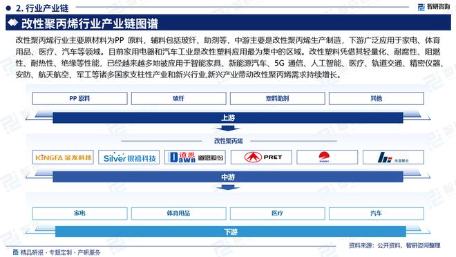 半岛·体育2024版中国改性聚丙烯行业市场发展前景分析报告（智研咨询发布）(图3)