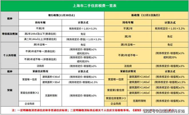 半岛·体育(中国)官方网站2025一文读懂保利海上瑧悦优缺点!分析一下保利海上瑧(图2)