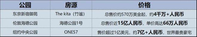 半岛·体育(中国)官方网站保利海上瑧悦官方网站 官方售楼处发布：500米正地铁高(图18)