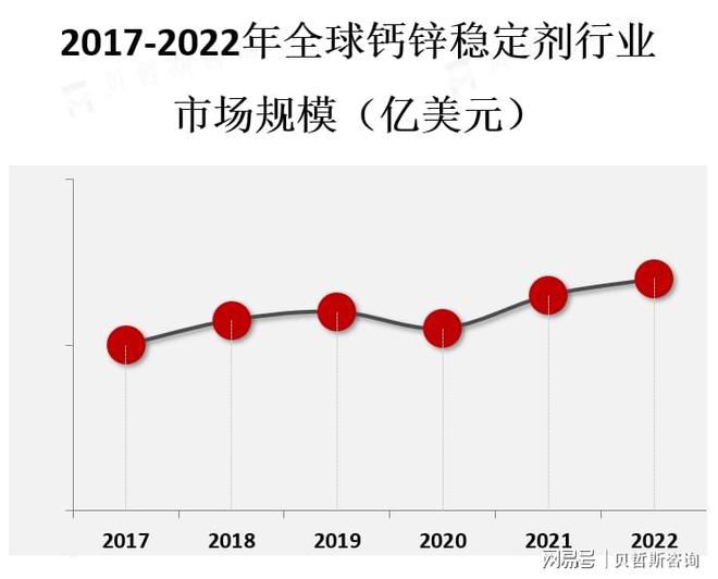 半岛·体育(中国)官方网站钙锌稳定剂主要用于聚氯乙烯（PVC）和其他塑料制品的生