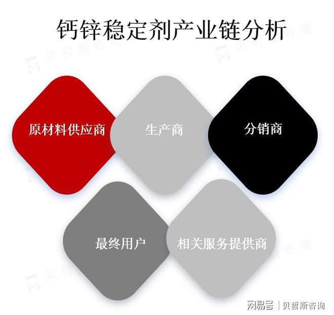 半岛·体育(中国)官方网站钙锌稳定剂主要用于聚氯乙烯（PVC）和其他塑料制品的生(图2)