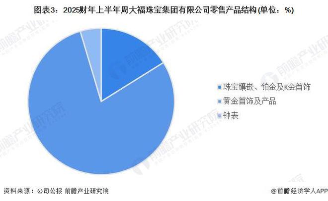 半岛·体育(中国)官方网站2024年中国工艺美术行业龙头企业分析 周大福规模领先(图3)