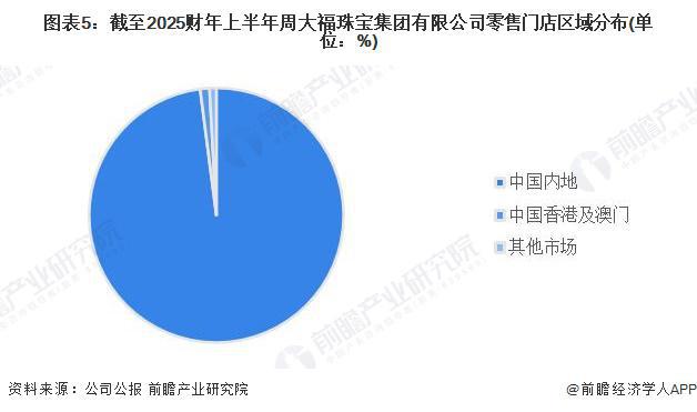 半岛·体育(中国)官方网站2024年中国工艺美术行业龙头企业分析 周大福规模领先(图5)