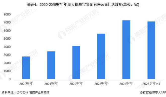 半岛·体育(中国)官方网站2024年中国工艺美术行业龙头企业分析 周大福规模领先(图4)