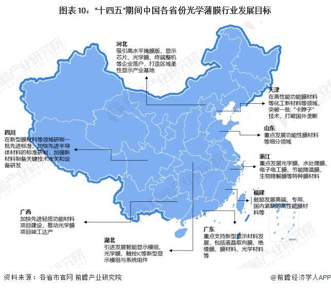 半岛·体育重磅！2024年中国及31省市光学薄膜行业政策汇总及解读（全） 推动光(图4)