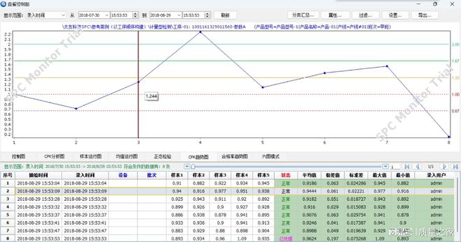 半岛·体育官网登录入口揭秘！SPC软件排名适合制造业的质量数据分析系统(图1)