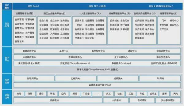 半岛·体育2024年智慧社区十大品牌榜(图3)