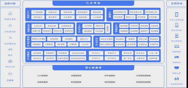 半岛·体育2024年智慧社区十大品牌榜(图2)