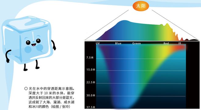 半岛·体育官网登录入口冰竟然是矿物？(图2)