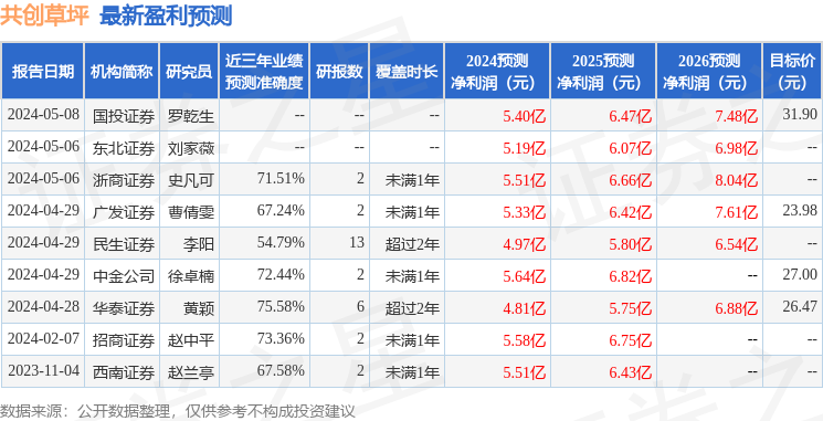 半岛·体育官网登录入口天风证券：给予共创草坪买入评级(图1)