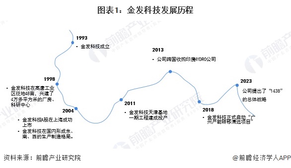 半岛·体育官网登录入口2024年中国生物降解塑料龙头企业分析 金发科技：生物降解(图1)