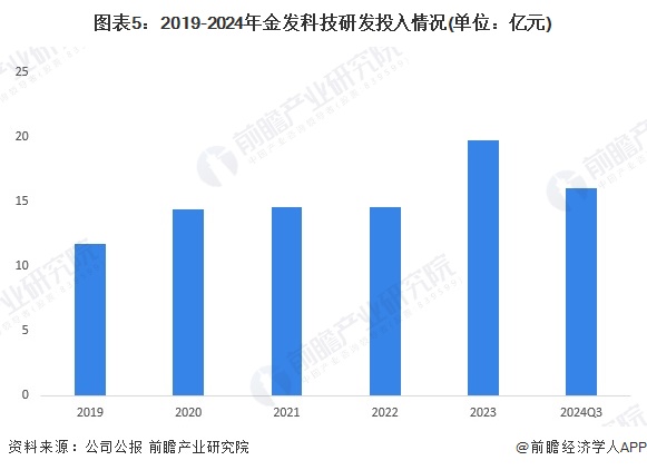 半岛·体育官网登录入口2024年中国生物降解塑料龙头企业分析 金发科技：生物降解(图5)