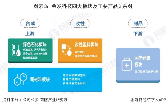 半岛·体育官网登录入口2024年中国生物降解塑料龙头企业分析 金发科技：生物降解(图3)