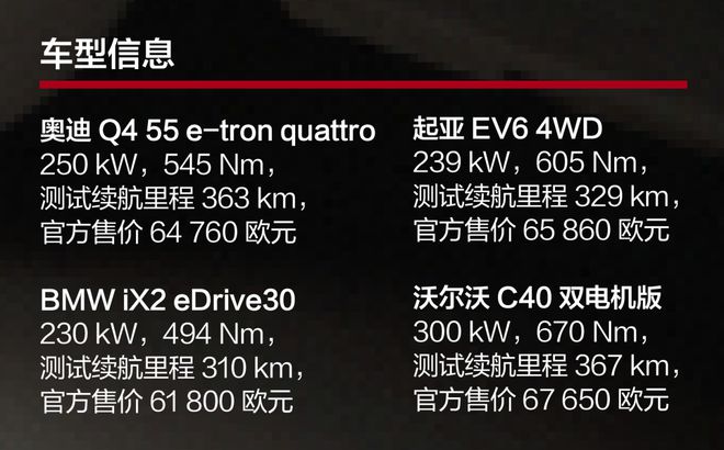 半岛·体育与众不同：奥迪Q4 e-tron、BMW iX2、起亚EV6和沃尔沃C(图1)