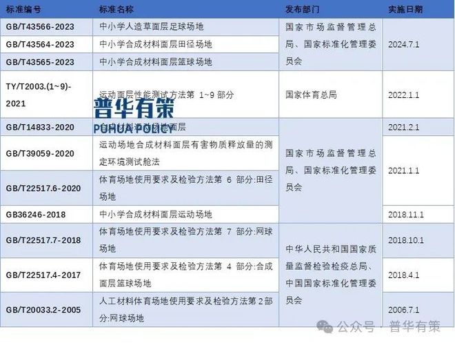 半岛·体育2024-2030年运动场地面层材料行业细分市场分析及投资前景预测报告(图2)