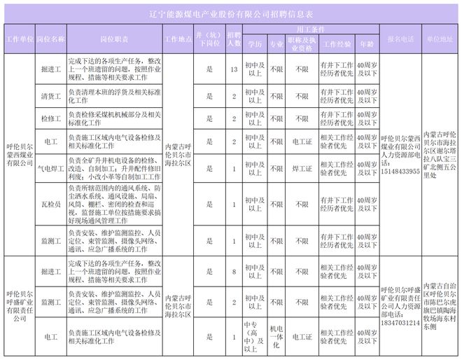 半岛·体育(中国)官方网站招200多人！辽宁多家国企招聘！朝阳找工作的抓紧看！(图1)