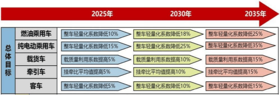 半岛·体育官网登录入口汽车轻量化势不可挡车用铝镁合金、碳纤维、改性塑料市场概览(图1)