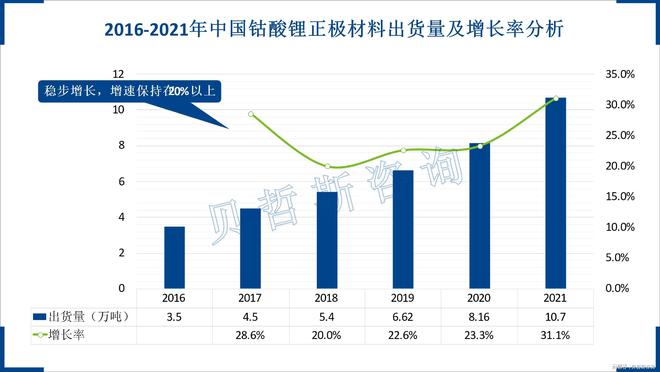 半岛·体育(中国)官方网站中国钴酸锂前三企业占全球六成以上竞争力强(图2)