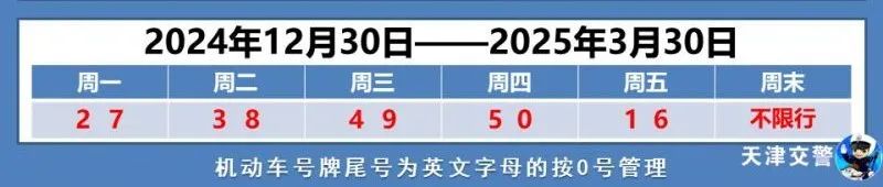 半岛·体育官网登录入口早读 暴雪+寒潮预警升级！天津积雪深度！虎尿已停售！知名歌