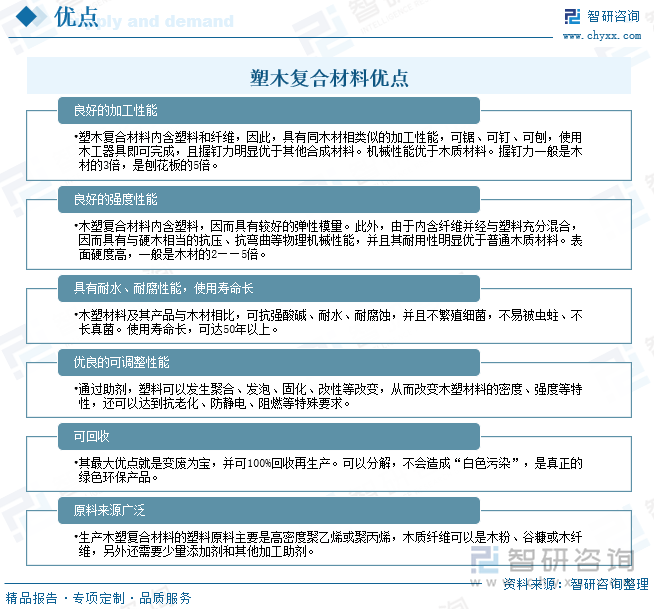 半岛·体育官网登录入口研判2025！中国塑木复合材料行业发展历程、产业链、竞争格